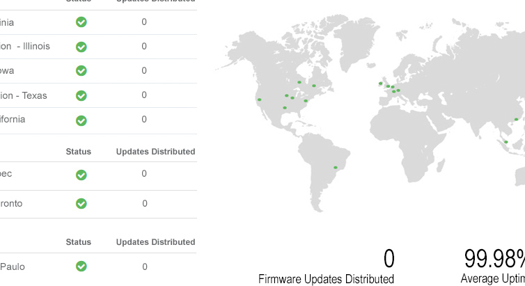 The Remote Firmware Upgrader for Wireless Routers