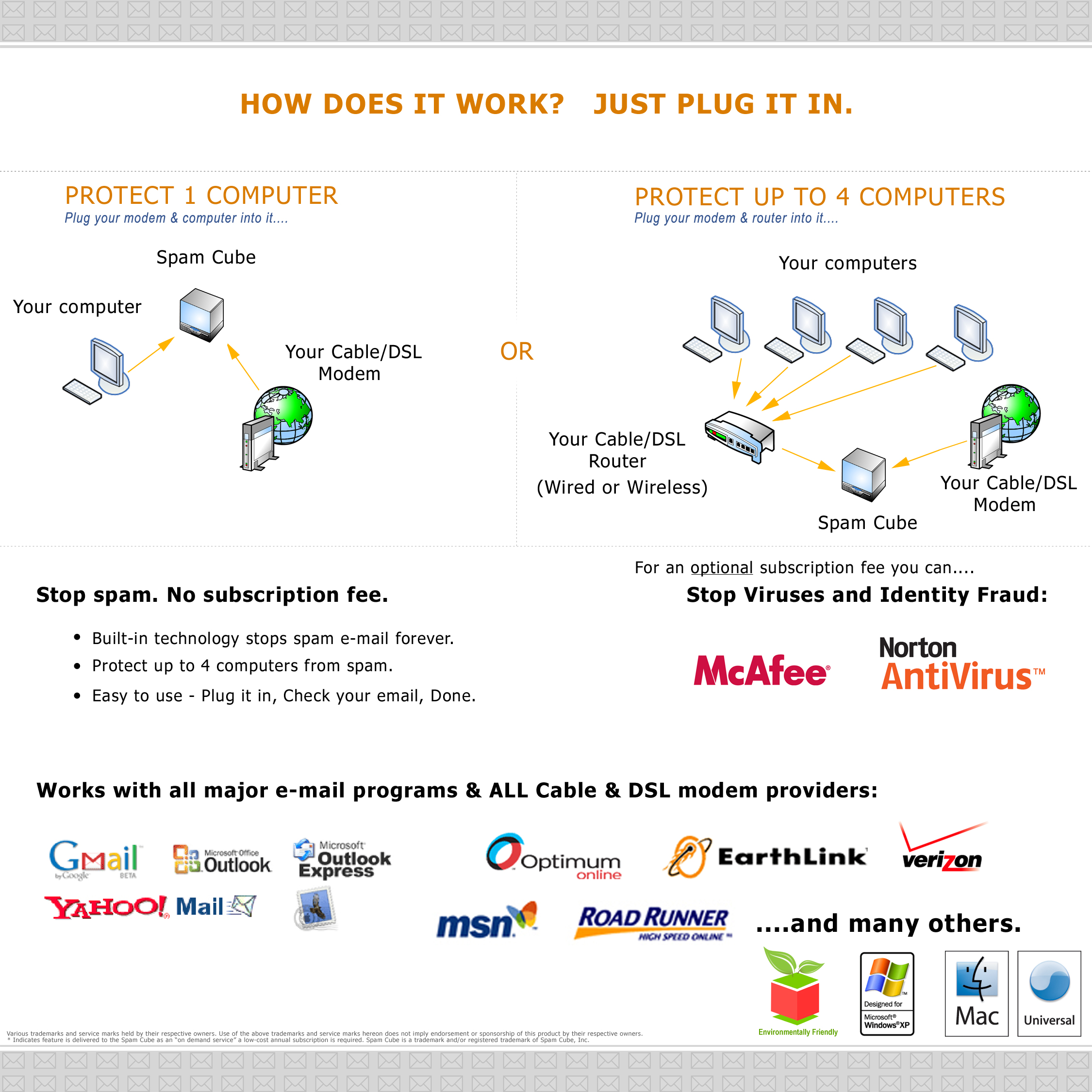 The back of a Spam Cube retail box showing the user how to connect it to their home network