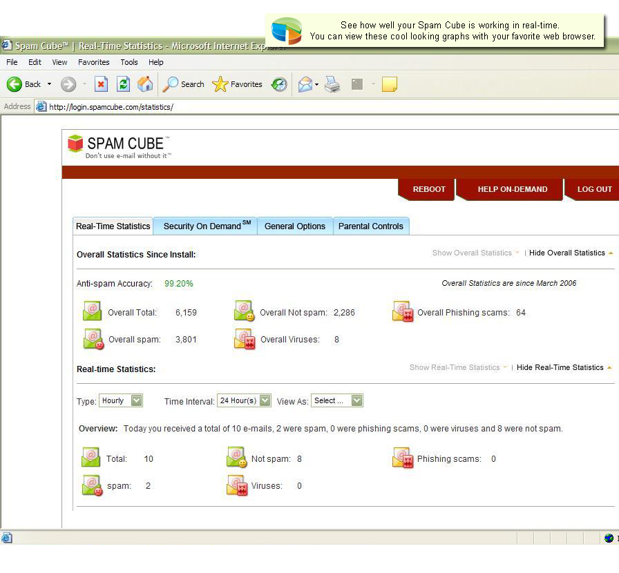 Spam Cube's web-based user interface navigation panel showing a user: real-time statistics, the security on-demand software-as-a-service feature, general options, parental controls, reboot, live help and logout